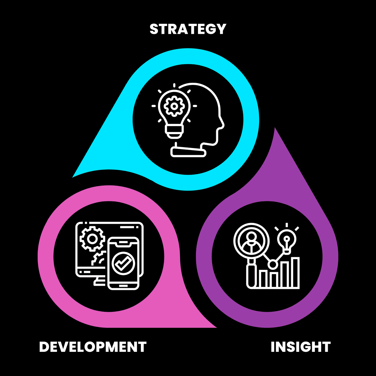 Delivery Process Illustration