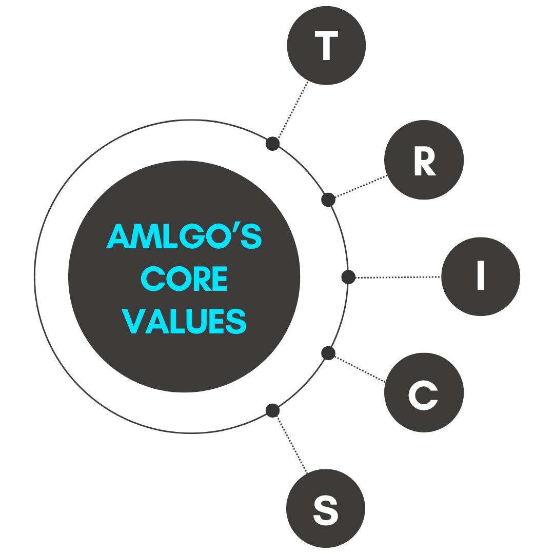 values